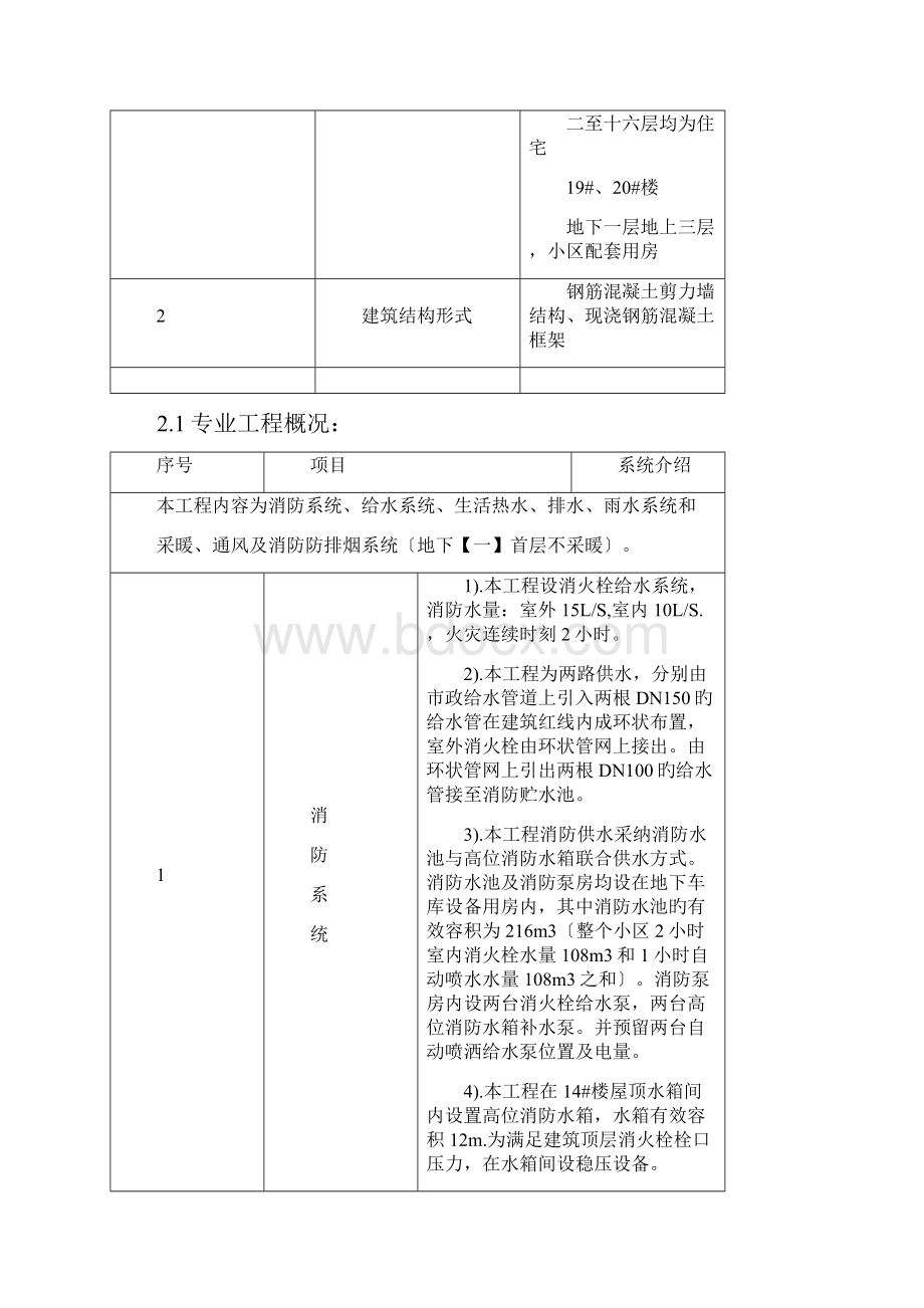 住宅楼给排水暖通及设备监理实施细则doc.docx_第2页