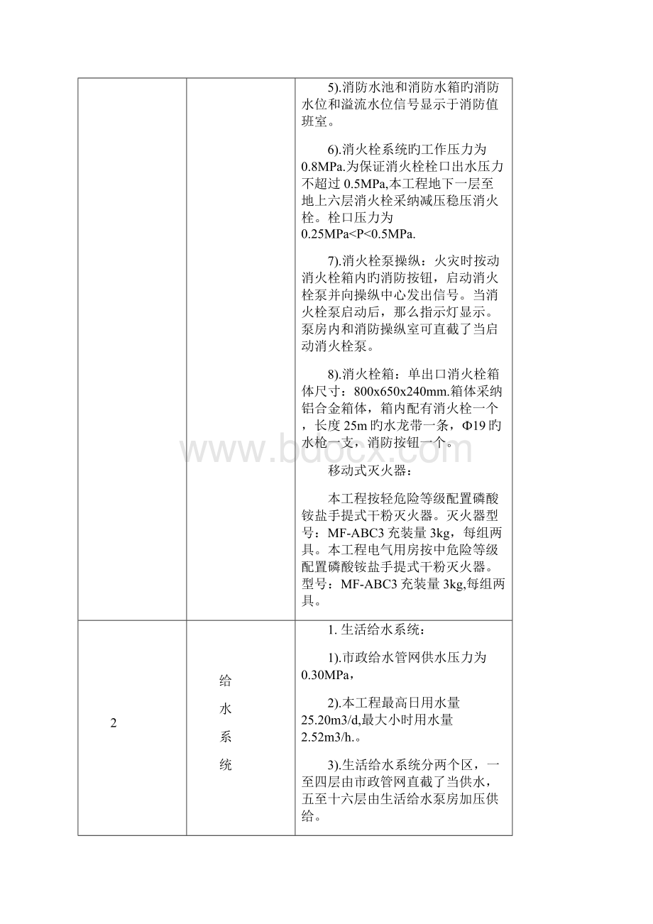 住宅楼给排水暖通及设备监理实施细则doc.docx_第3页