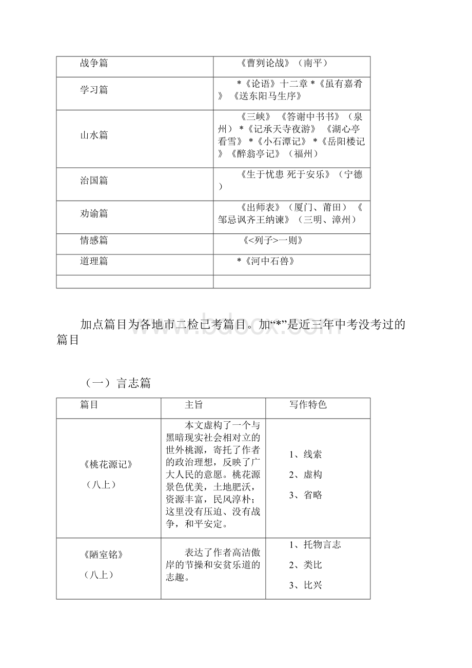 福建省中考语文考前复习重点内容.docx_第2页