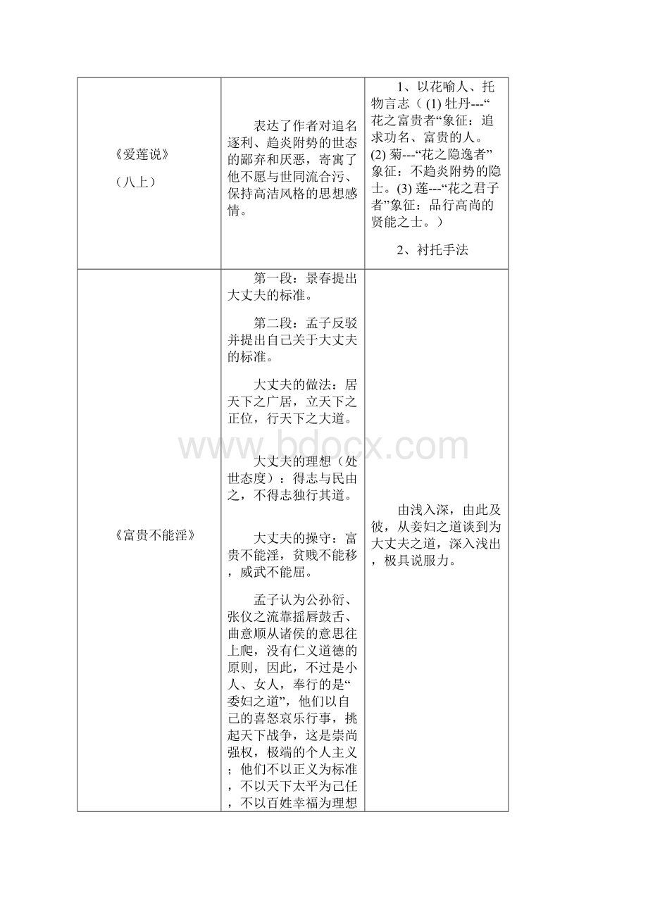 福建省中考语文考前复习重点内容.docx_第3页