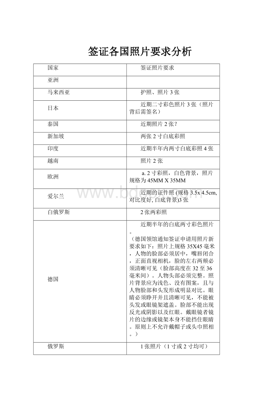 签证各国照片要求分析.docx_第1页