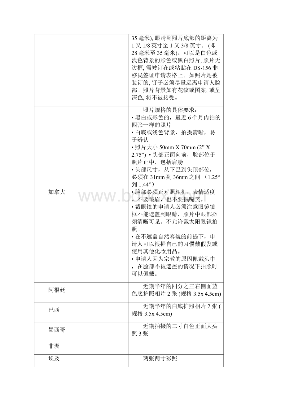 签证各国照片要求分析.docx_第3页