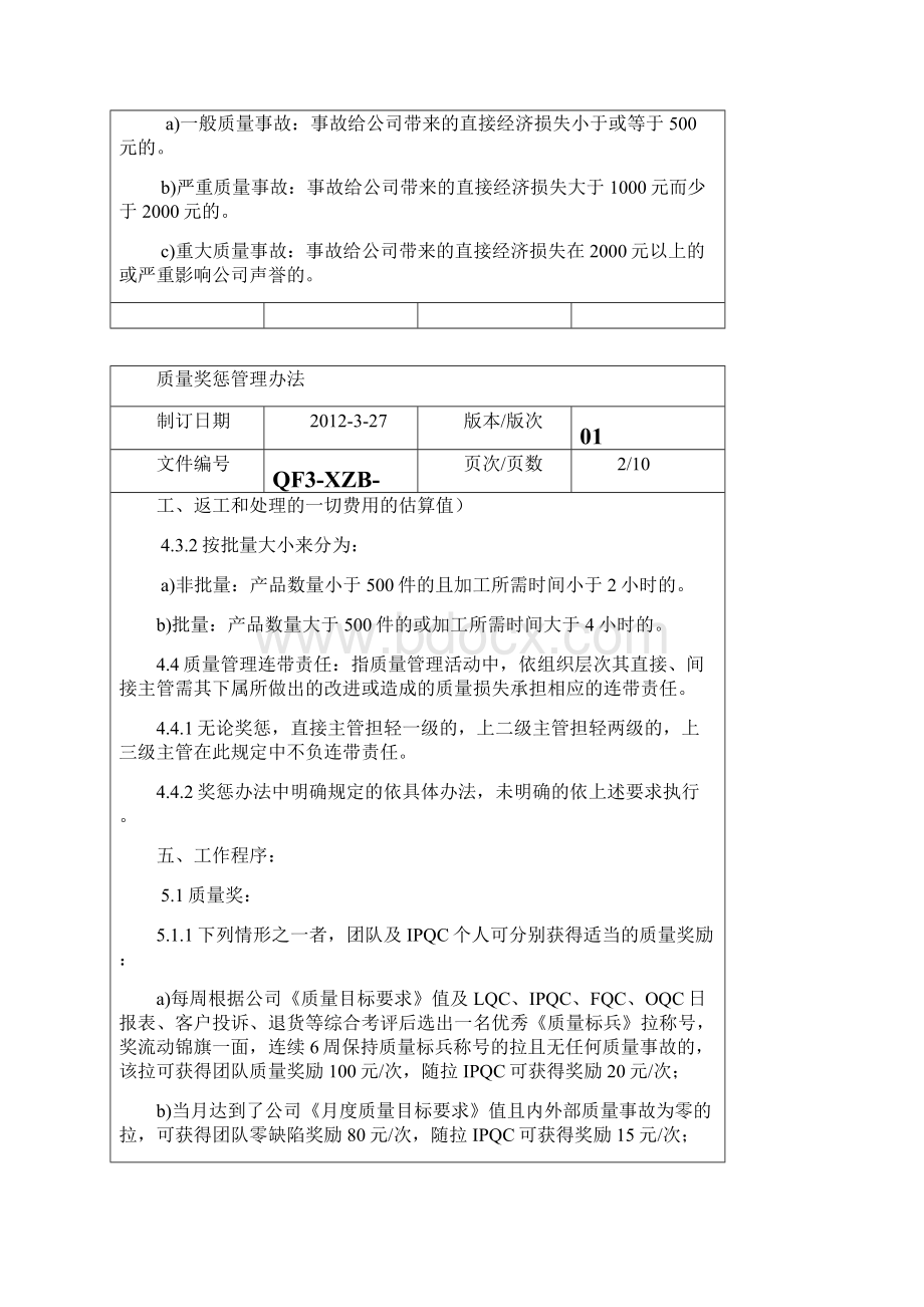 质量奖罚管理办法.docx_第2页