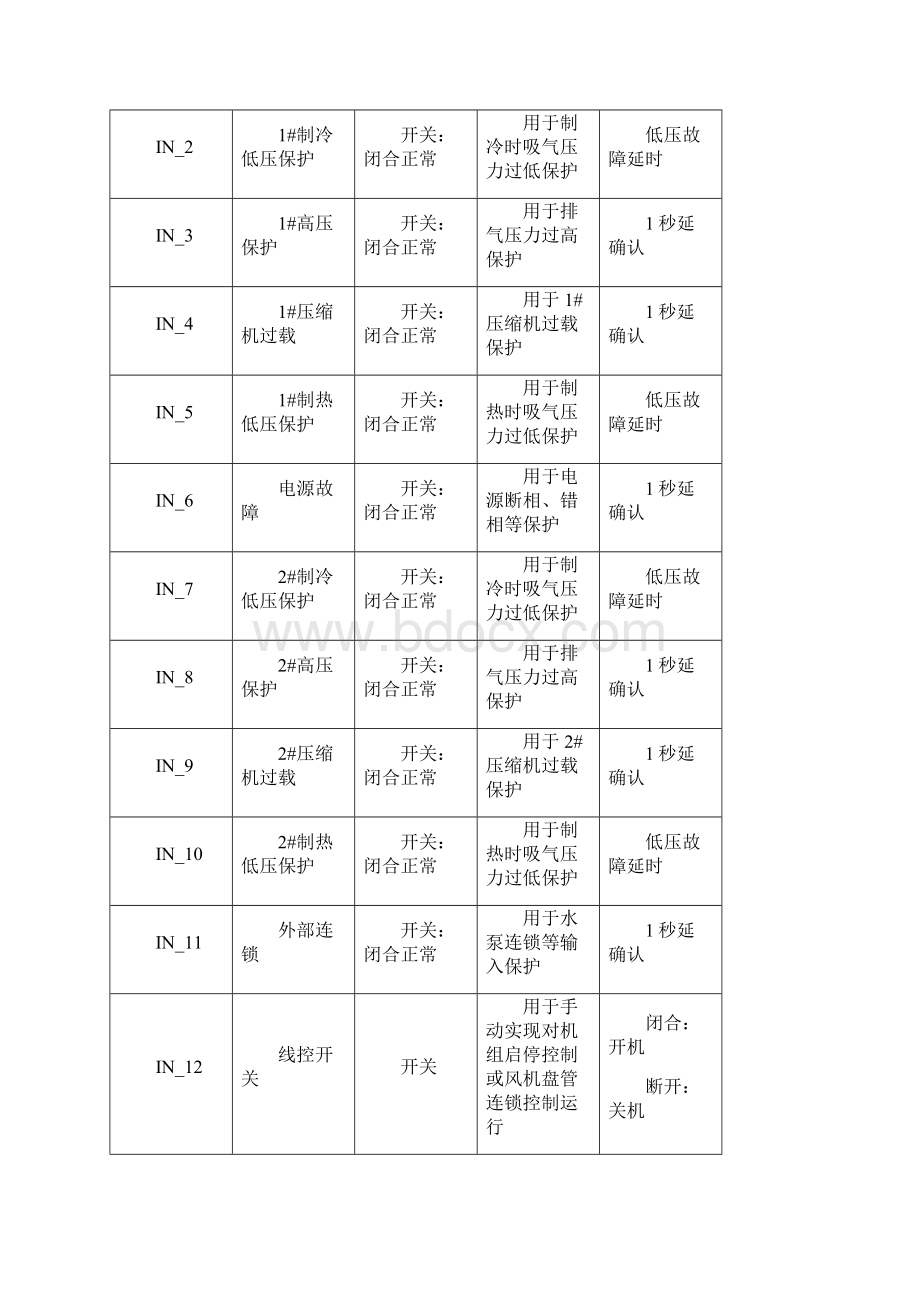 天加模块机功能规格书.docx_第3页