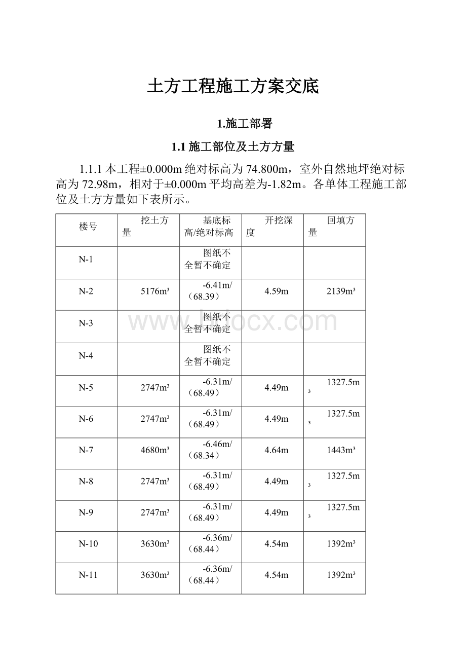 土方工程施工方案交底.docx_第1页