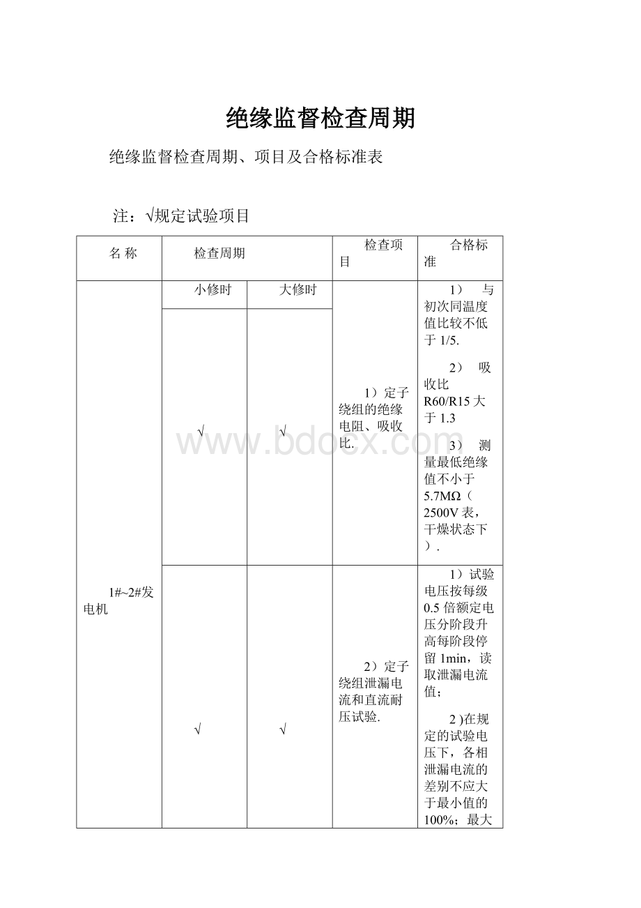 绝缘监督检查周期.docx_第1页