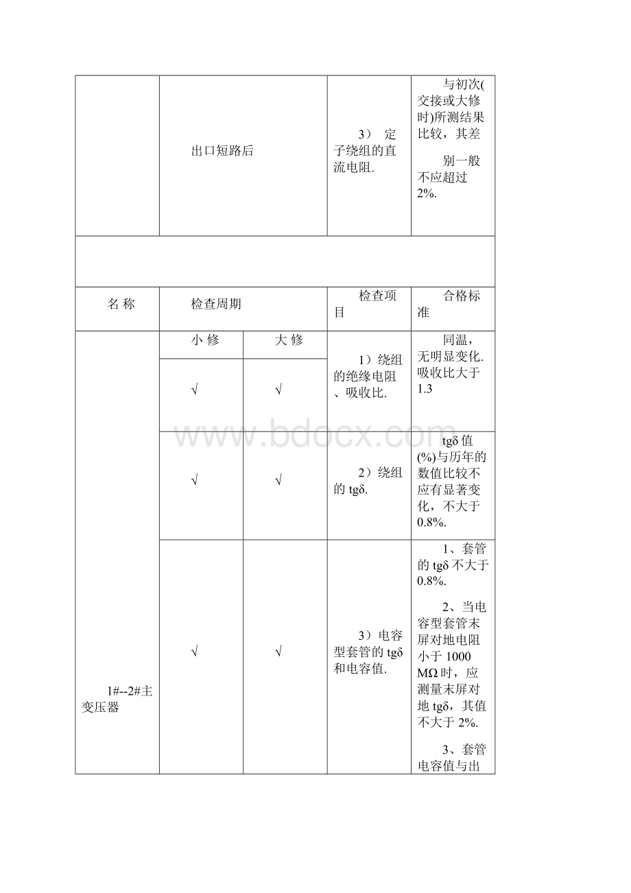 绝缘监督检查周期.docx_第3页