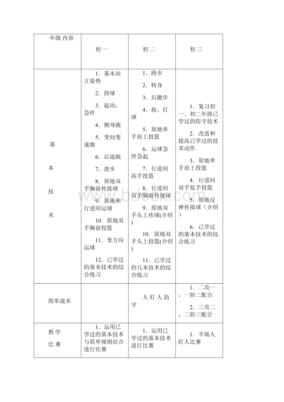 理论篮球教学的组织与管理.docx_第2页