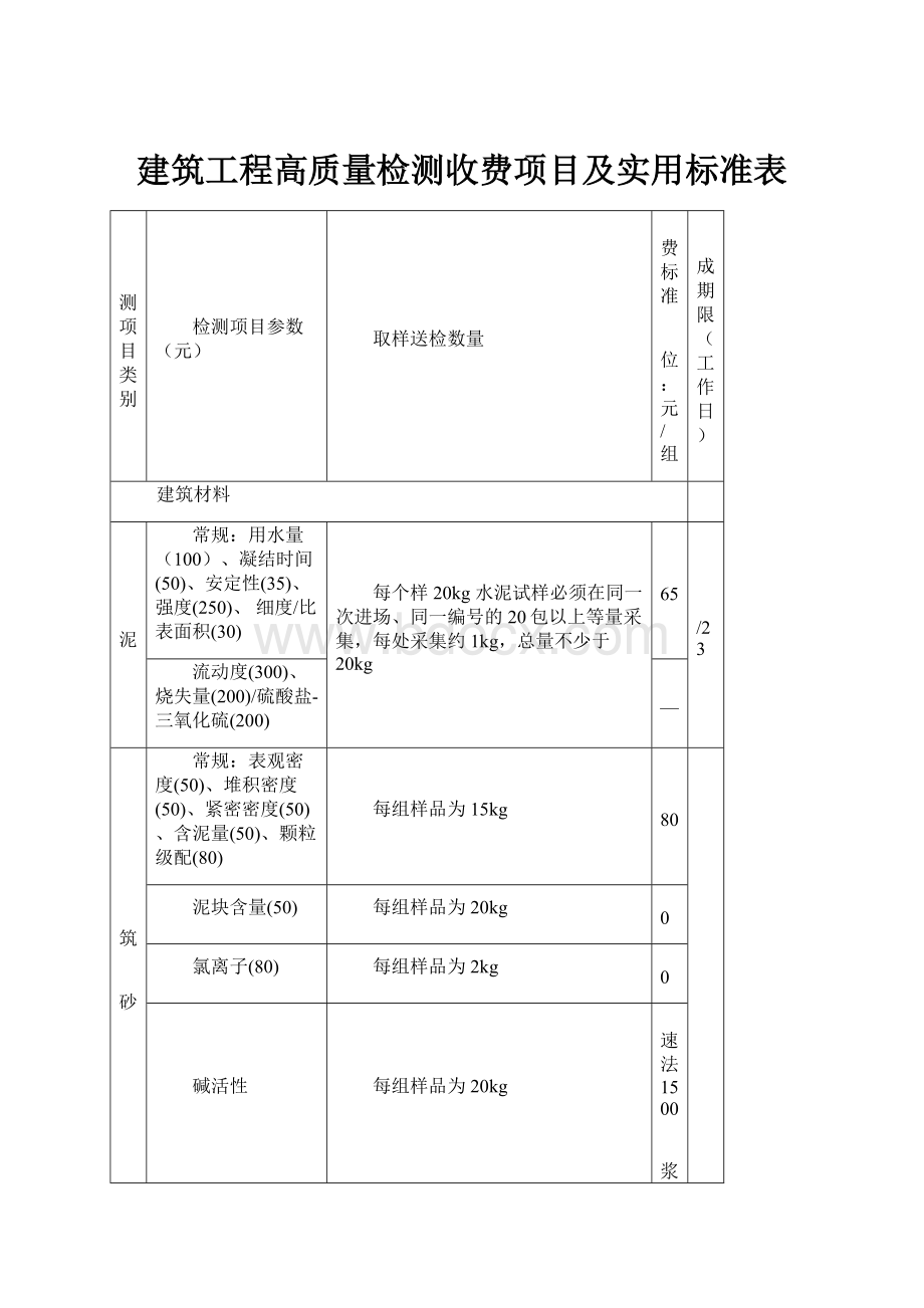 建筑工程高质量检测收费项目及实用标准表.docx_第1页