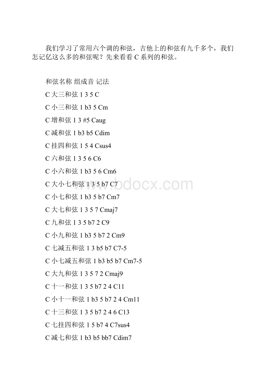 吉他和弦指法图CDEFGAB系列大全ea.docx_第2页