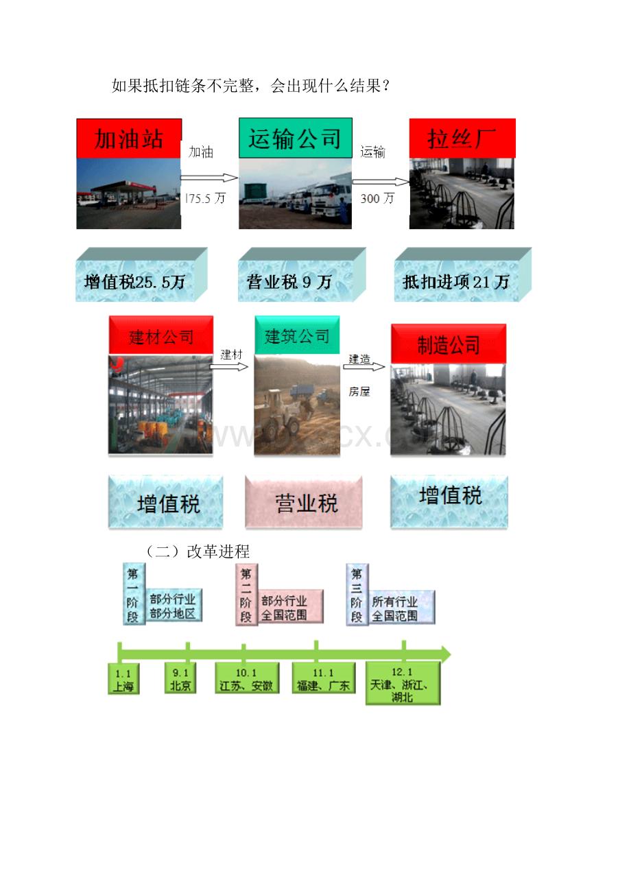 营改增政策解读实务.docx_第2页