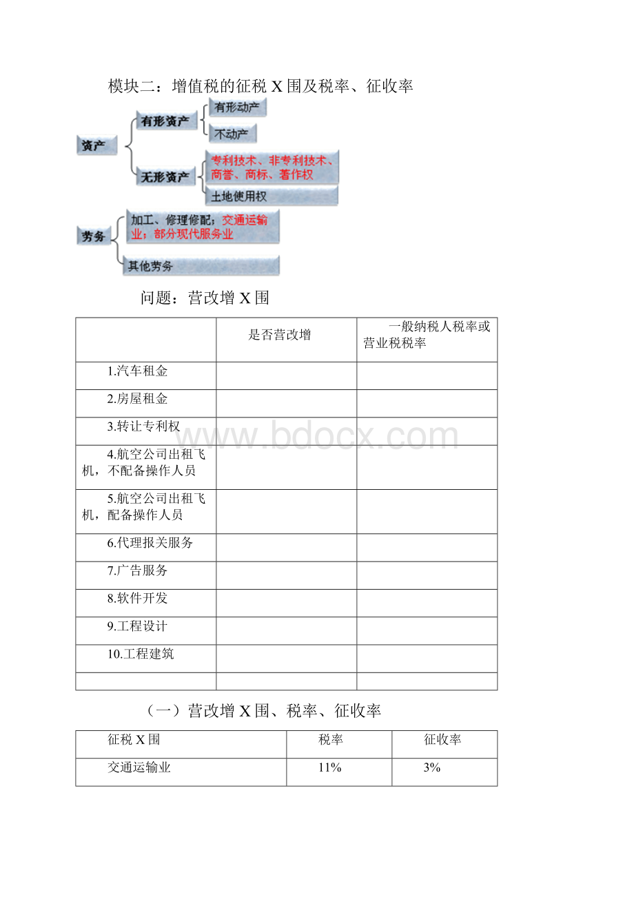 营改增政策解读实务.docx_第3页