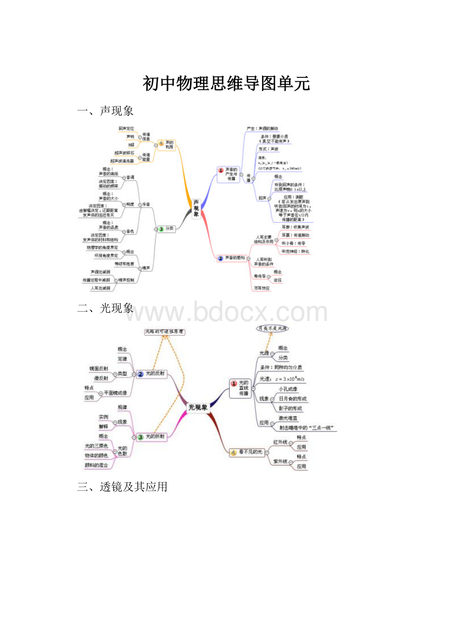 初中物理思维导图单元.docx_第1页