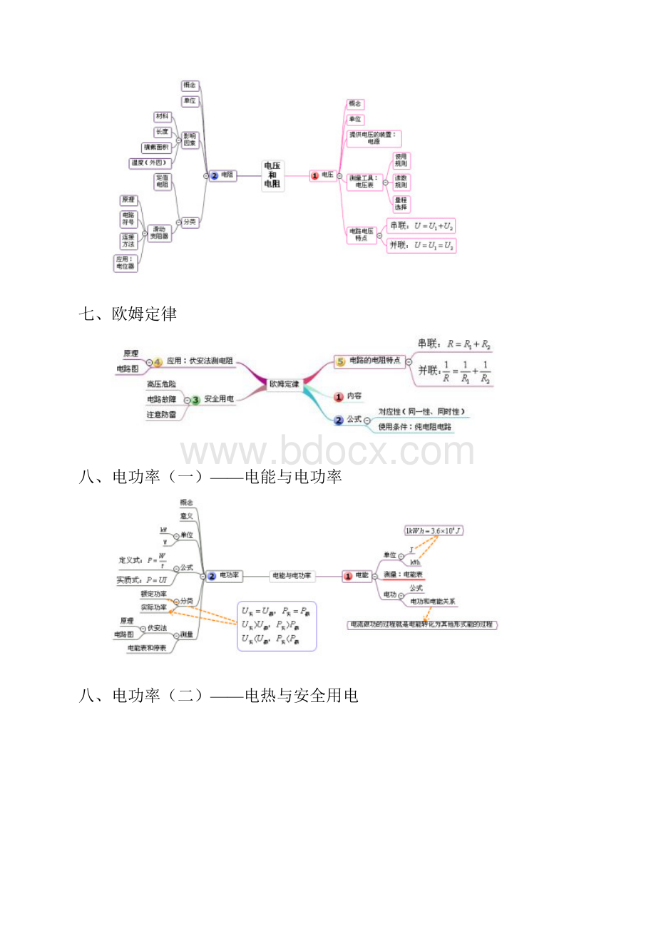 初中物理思维导图单元.docx_第3页