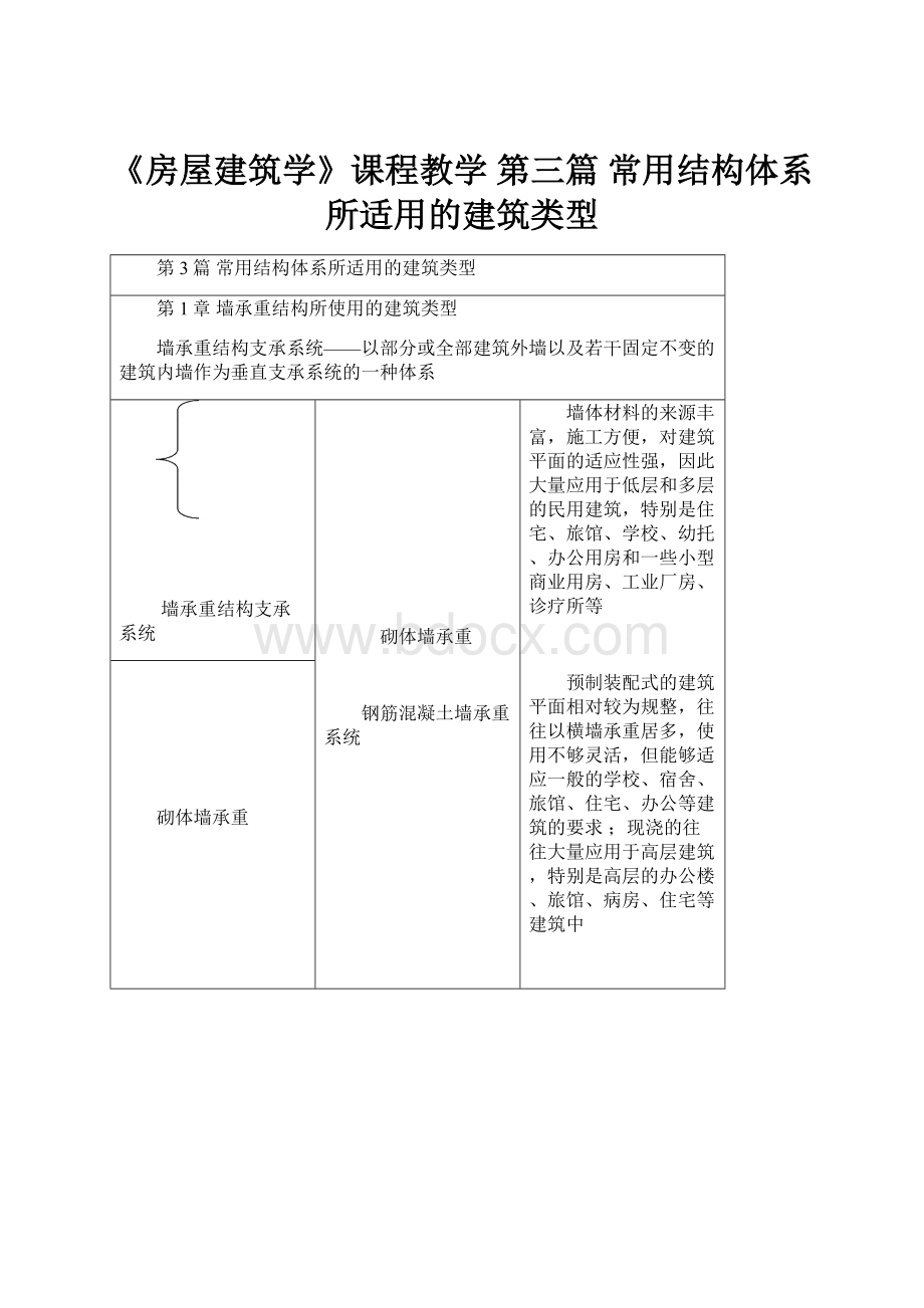 《房屋建筑学》课程教学 第三篇 常用结构体系所适用的建筑类型.docx_第1页