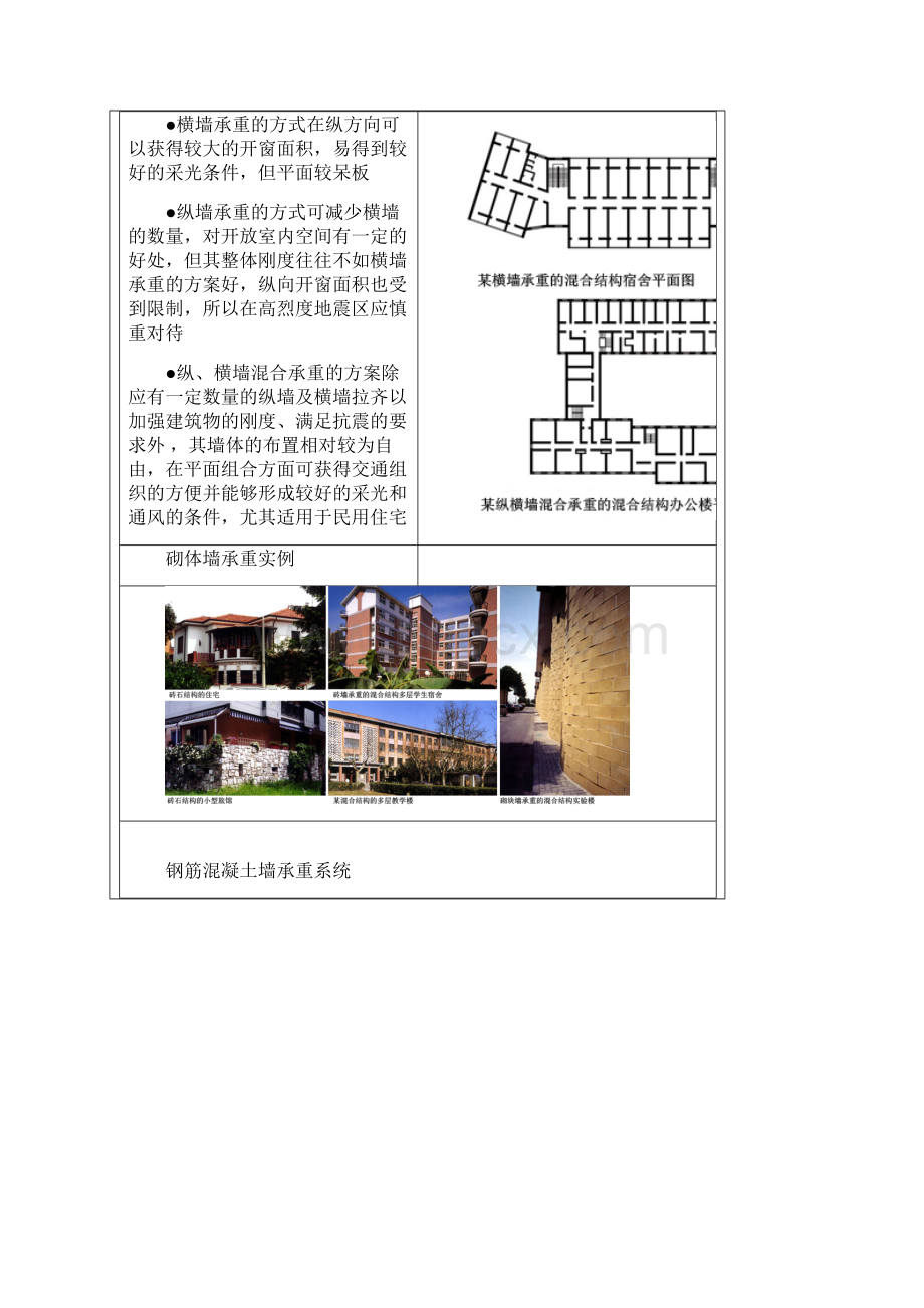 《房屋建筑学》课程教学 第三篇 常用结构体系所适用的建筑类型.docx_第2页