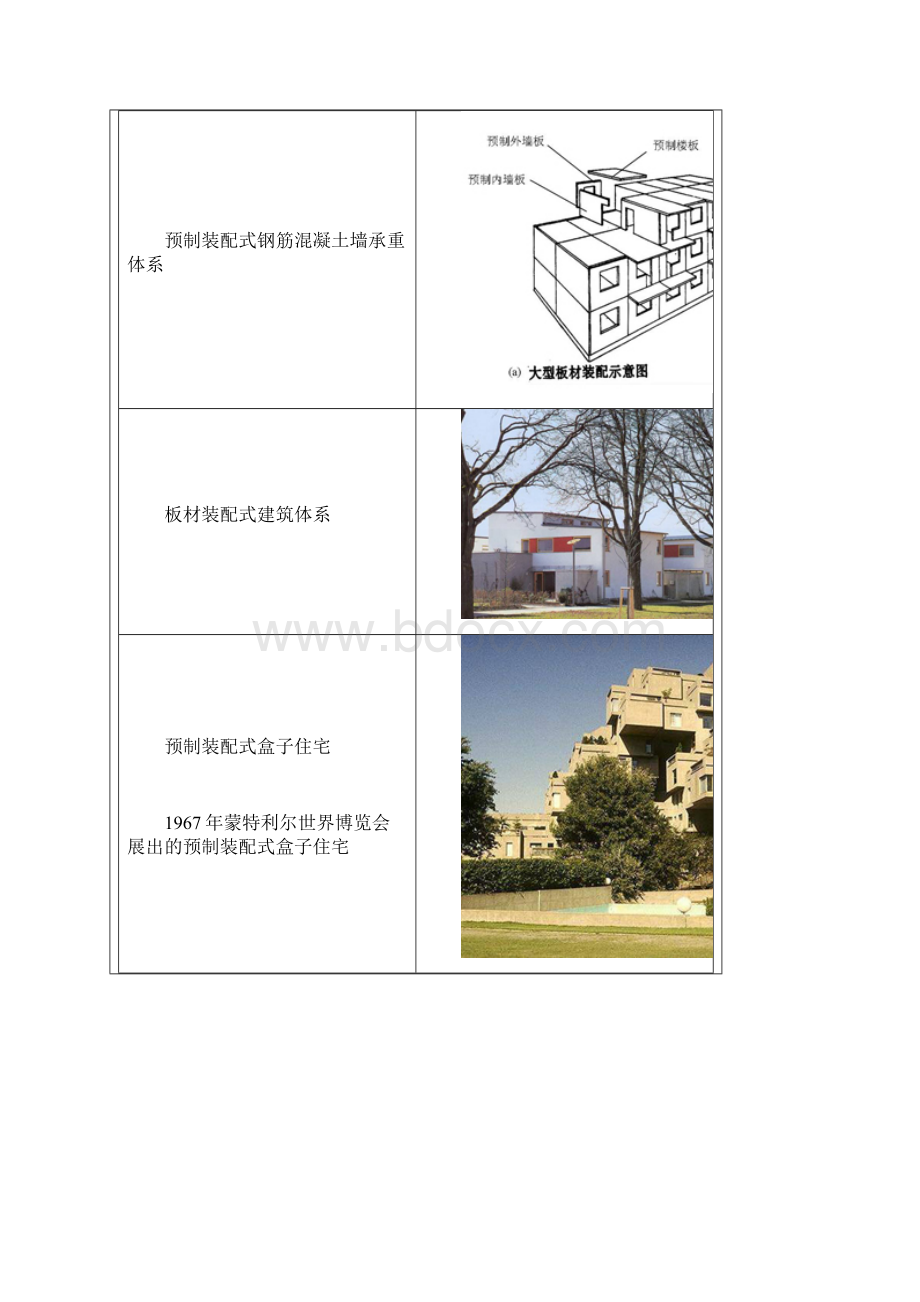 《房屋建筑学》课程教学 第三篇 常用结构体系所适用的建筑类型.docx_第3页