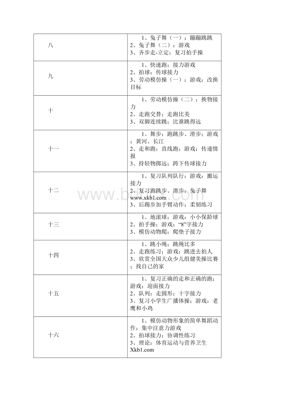 一年级上册体育教学计划.docx_第3页