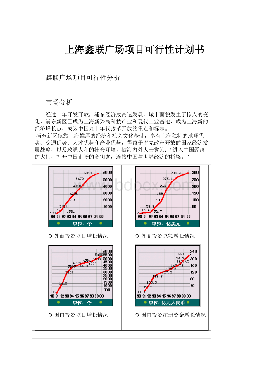 上海鑫联广场项目可行性计划书.docx