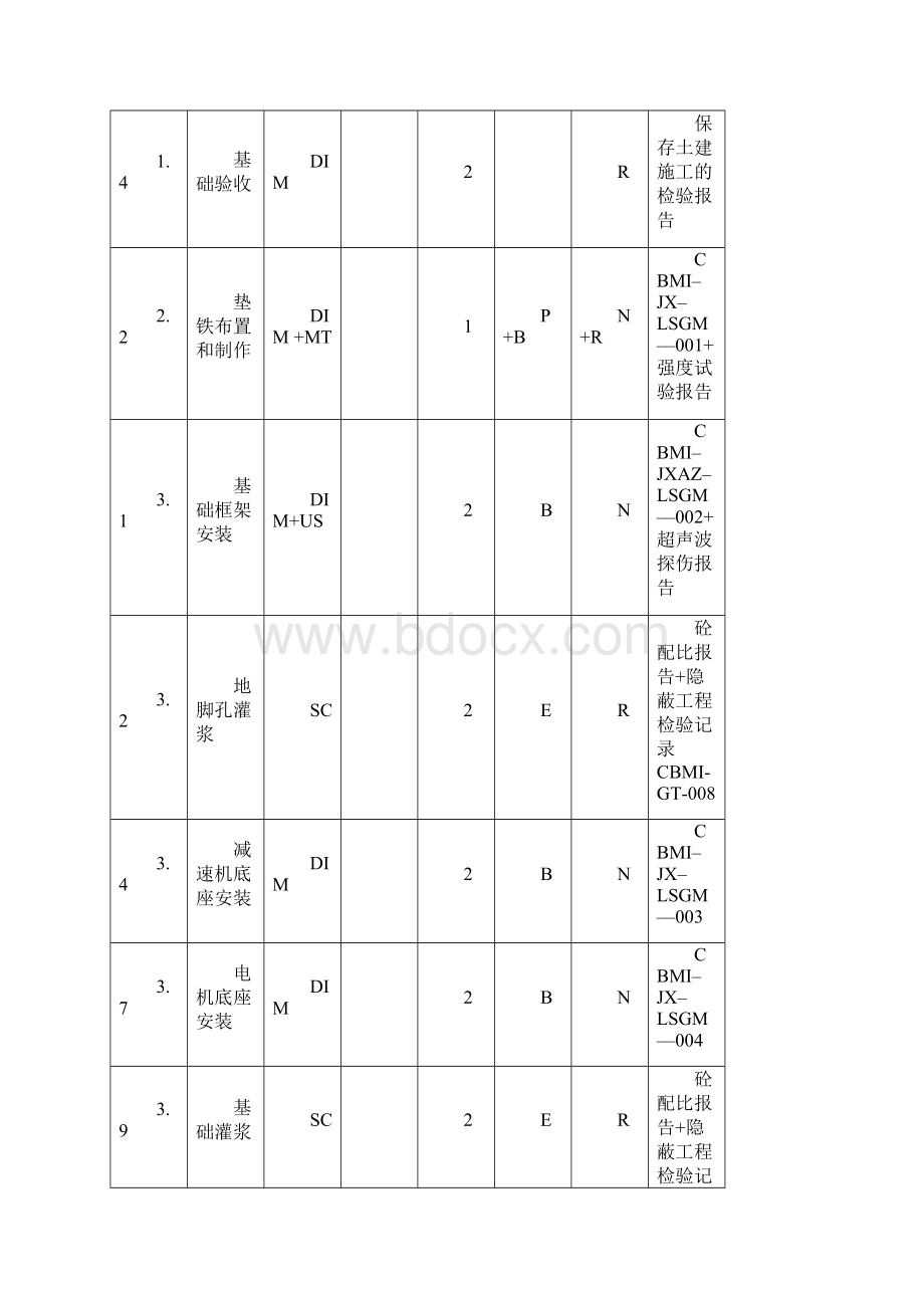 立式辊磨机.docx_第2页