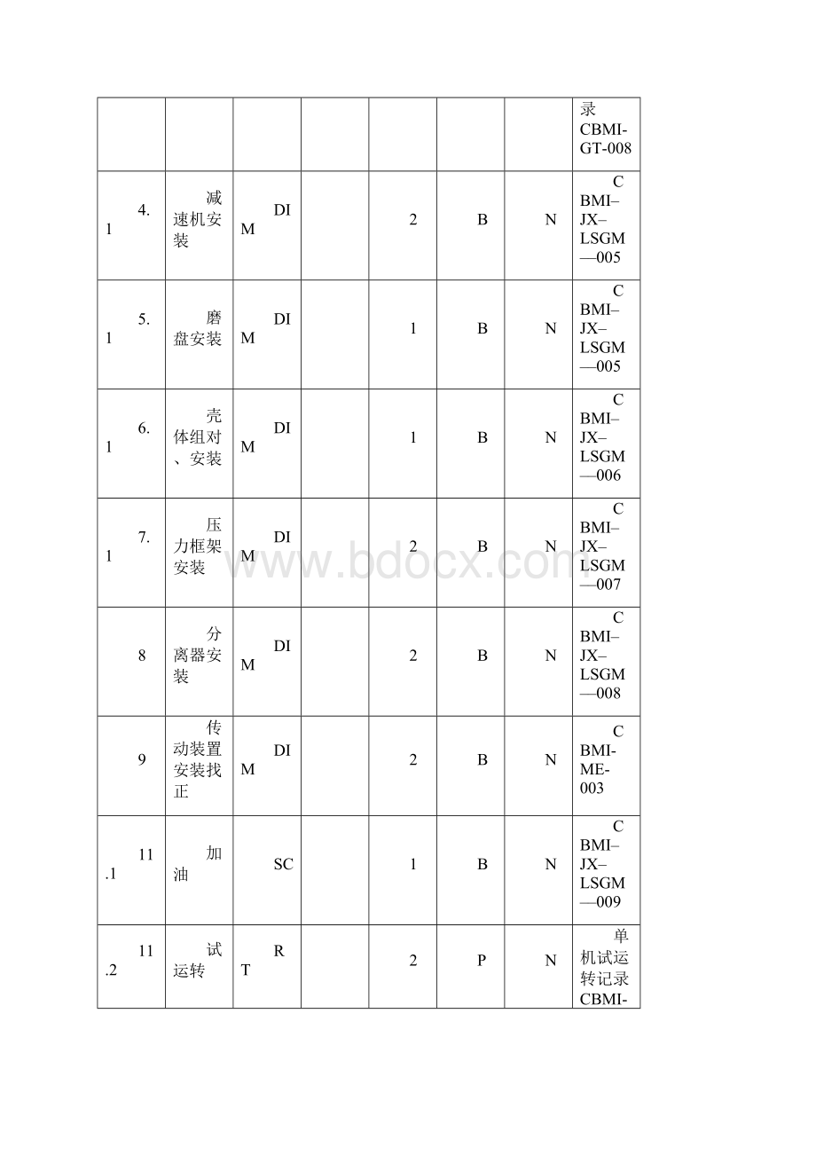 立式辊磨机.docx_第3页