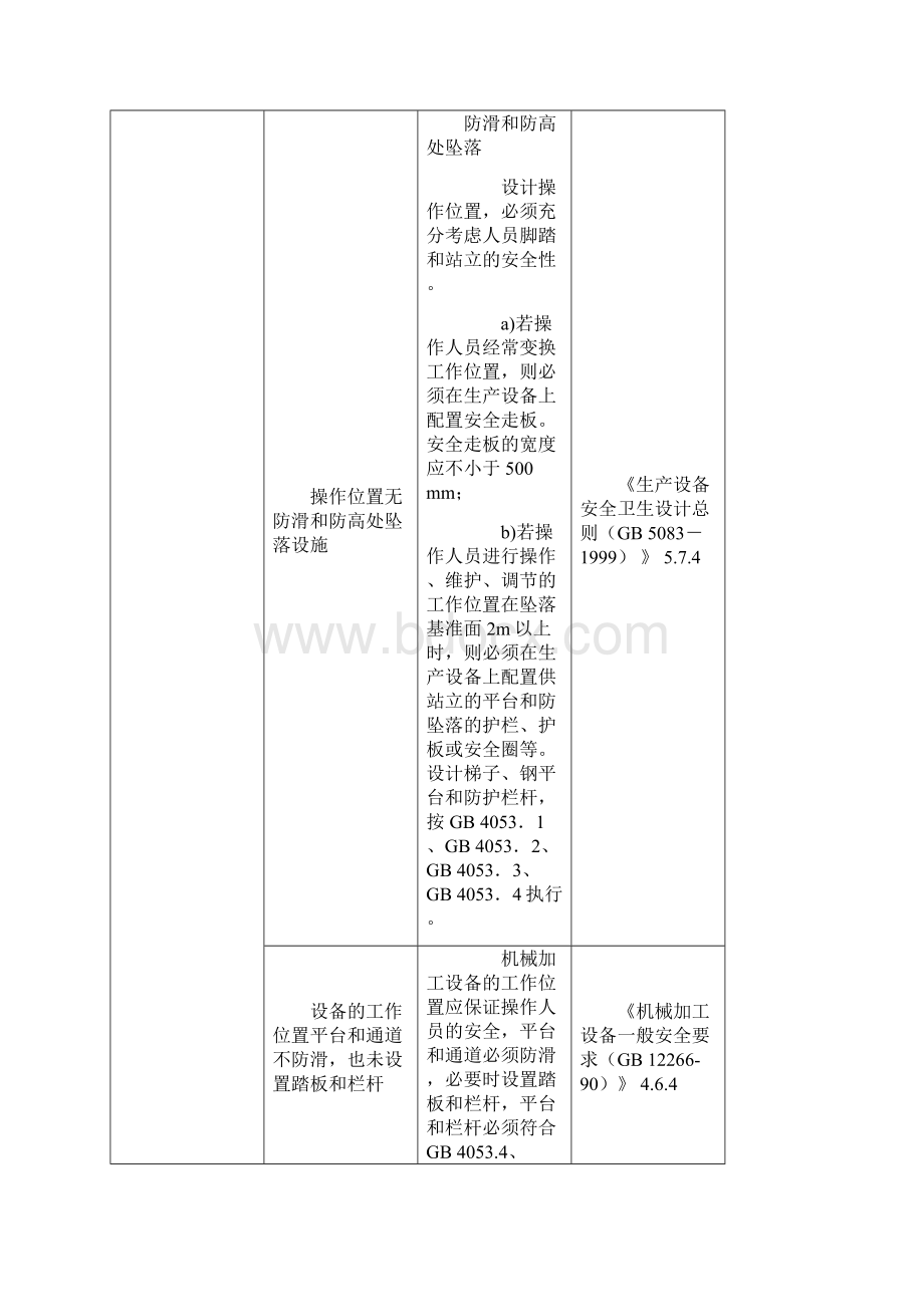 机械行业隐患排查整改标准.docx_第3页