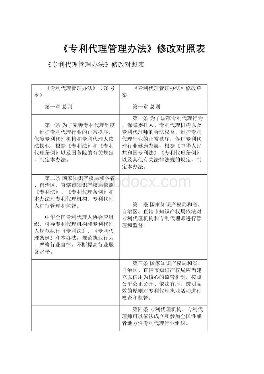 《专利代理管理办法》修改对照表.docx_第1页