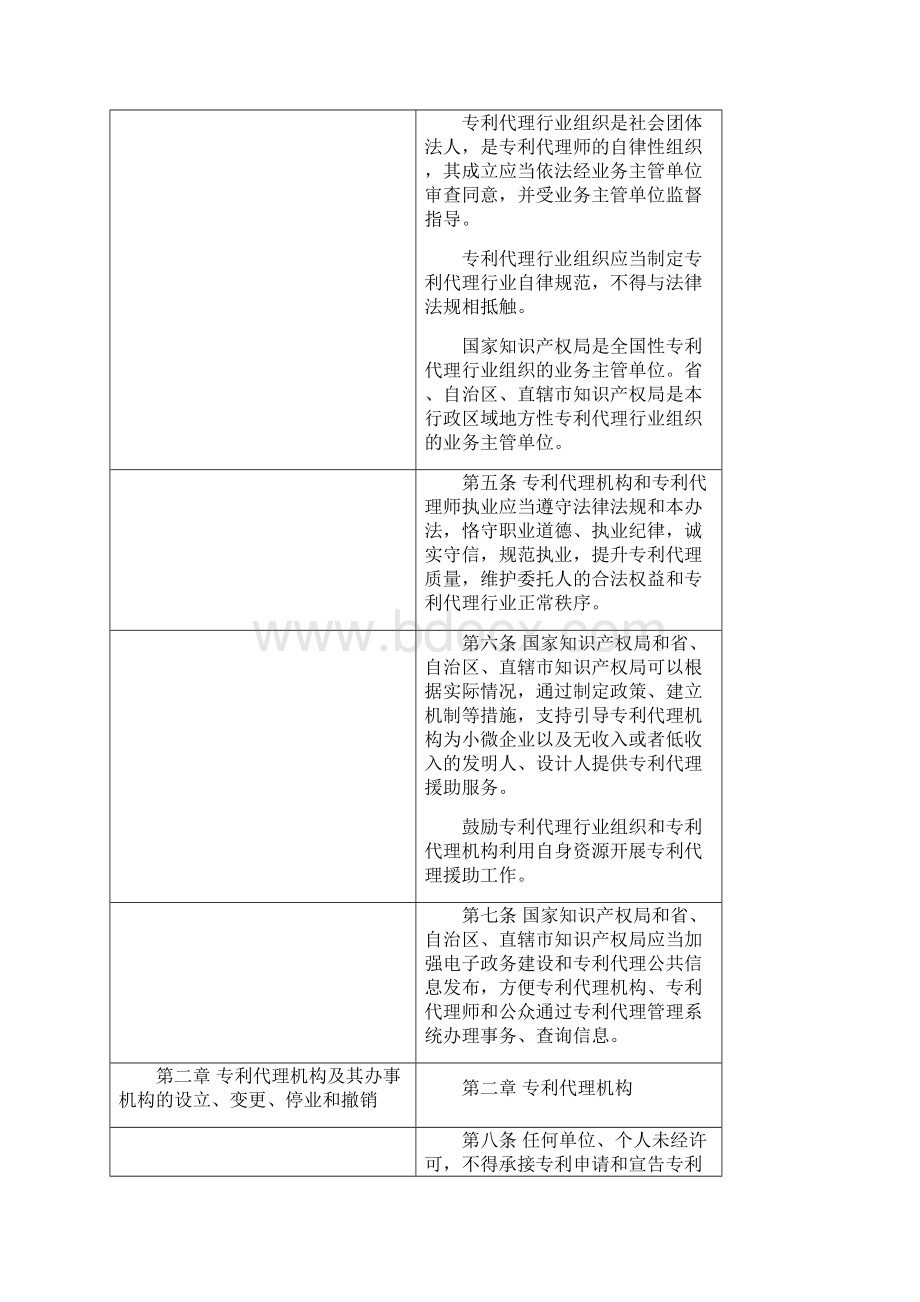 《专利代理管理办法》修改对照表.docx_第2页