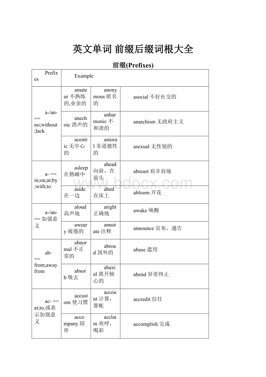 英文单词 前缀后缀词根大全.docx