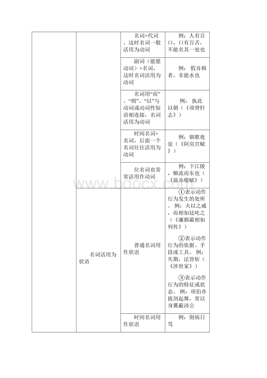 文言文阅读之文言实词.docx_第3页