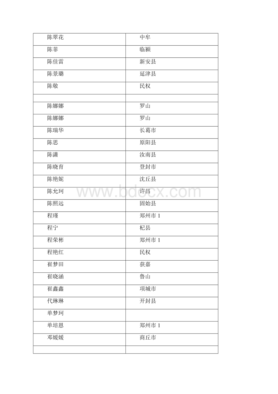 郑州黄河医专录人名.docx_第2页