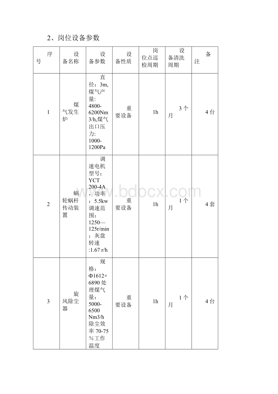 动力煤气司炉岗位操作规程.docx_第2页