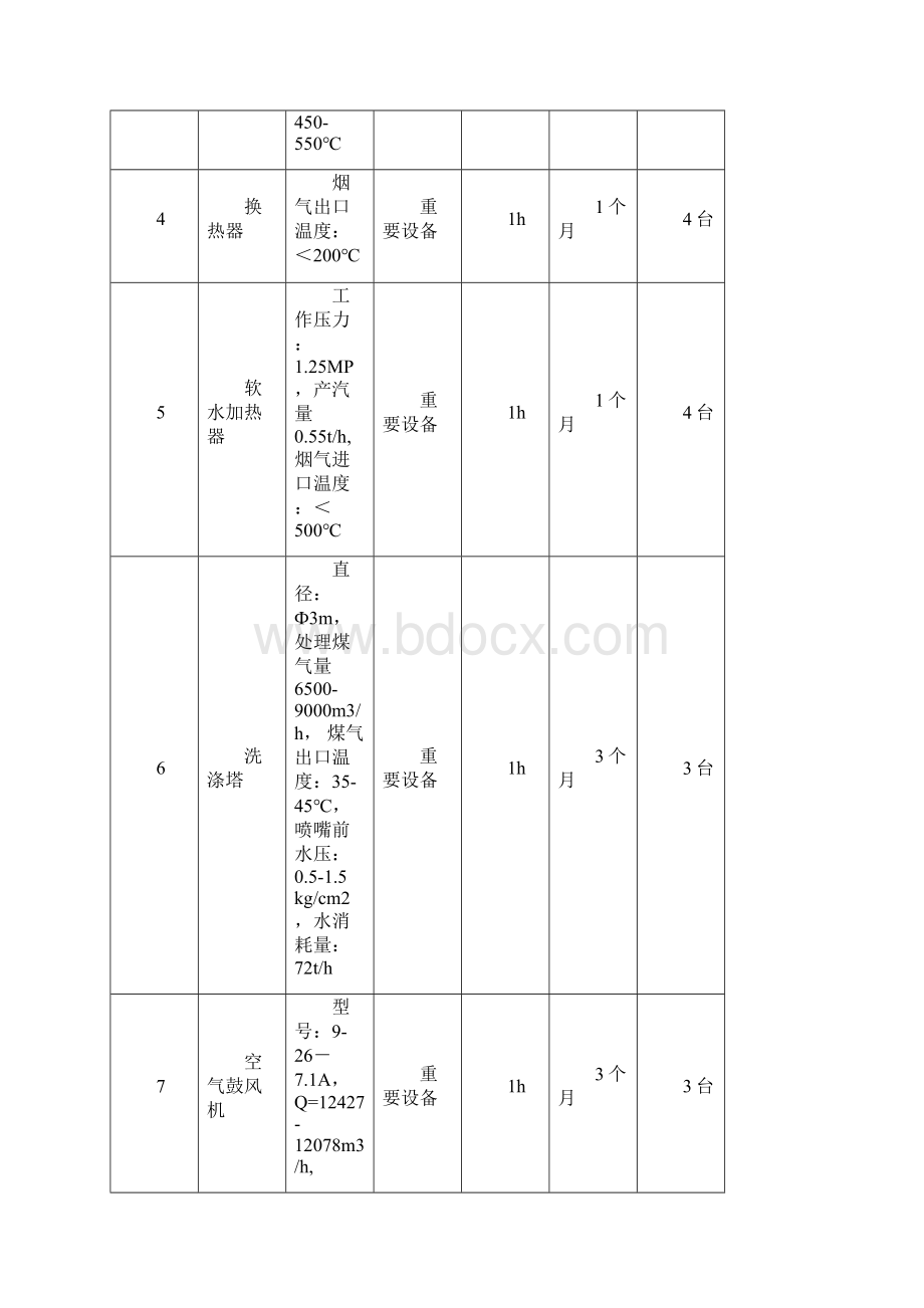 动力煤气司炉岗位操作规程.docx_第3页