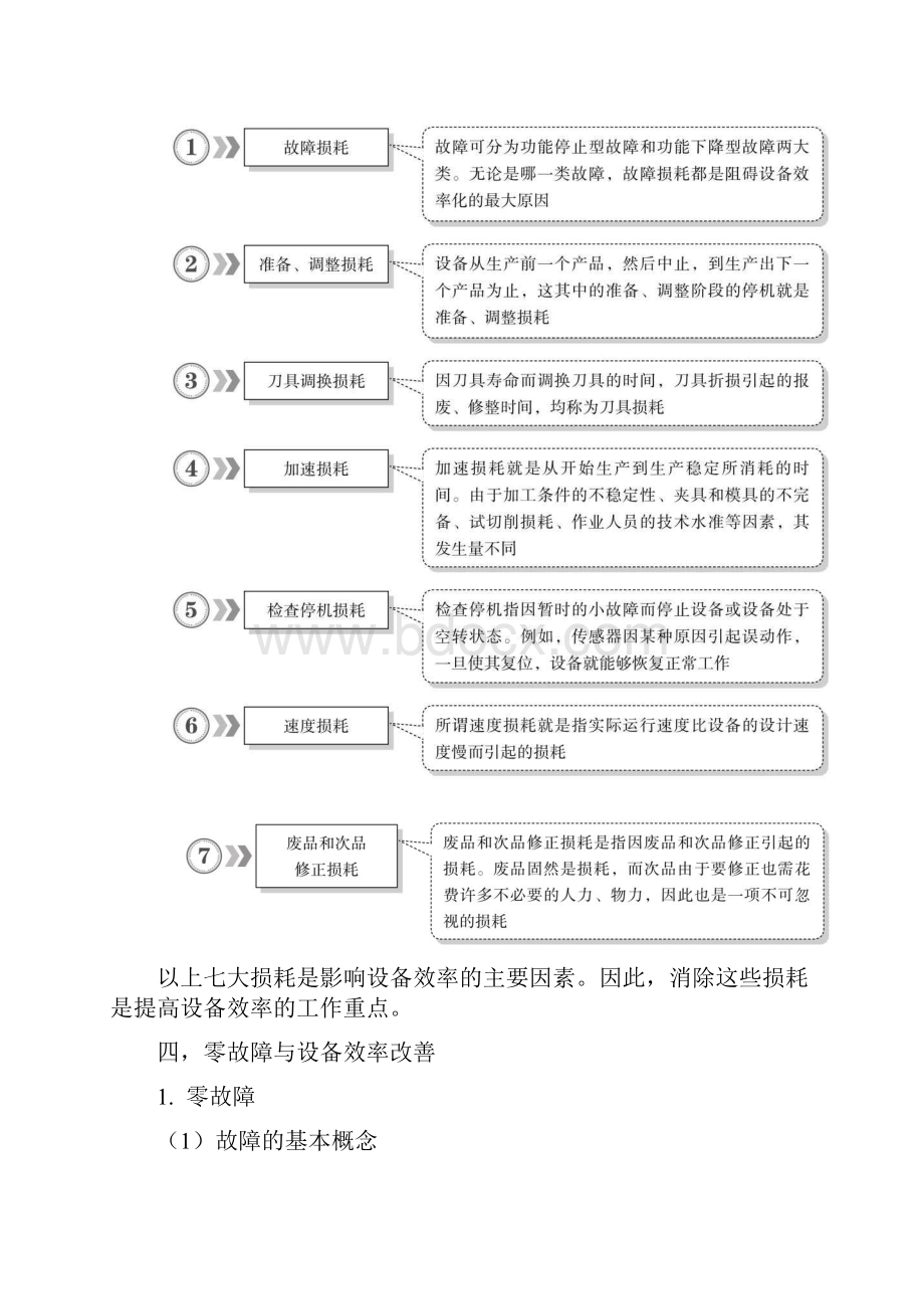 个别改善概述.docx_第3页