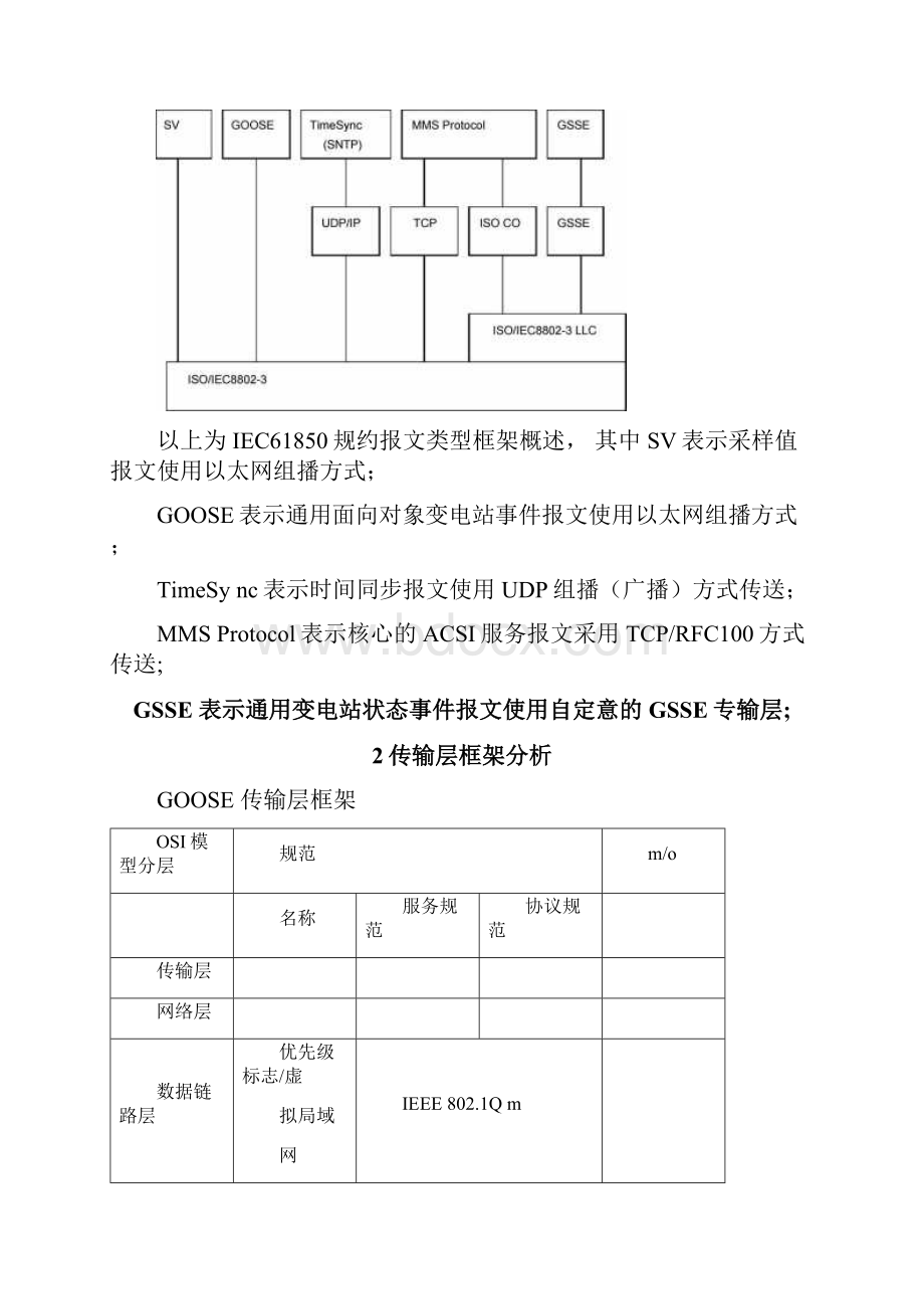 IEC61850规约报文分析.docx_第2页