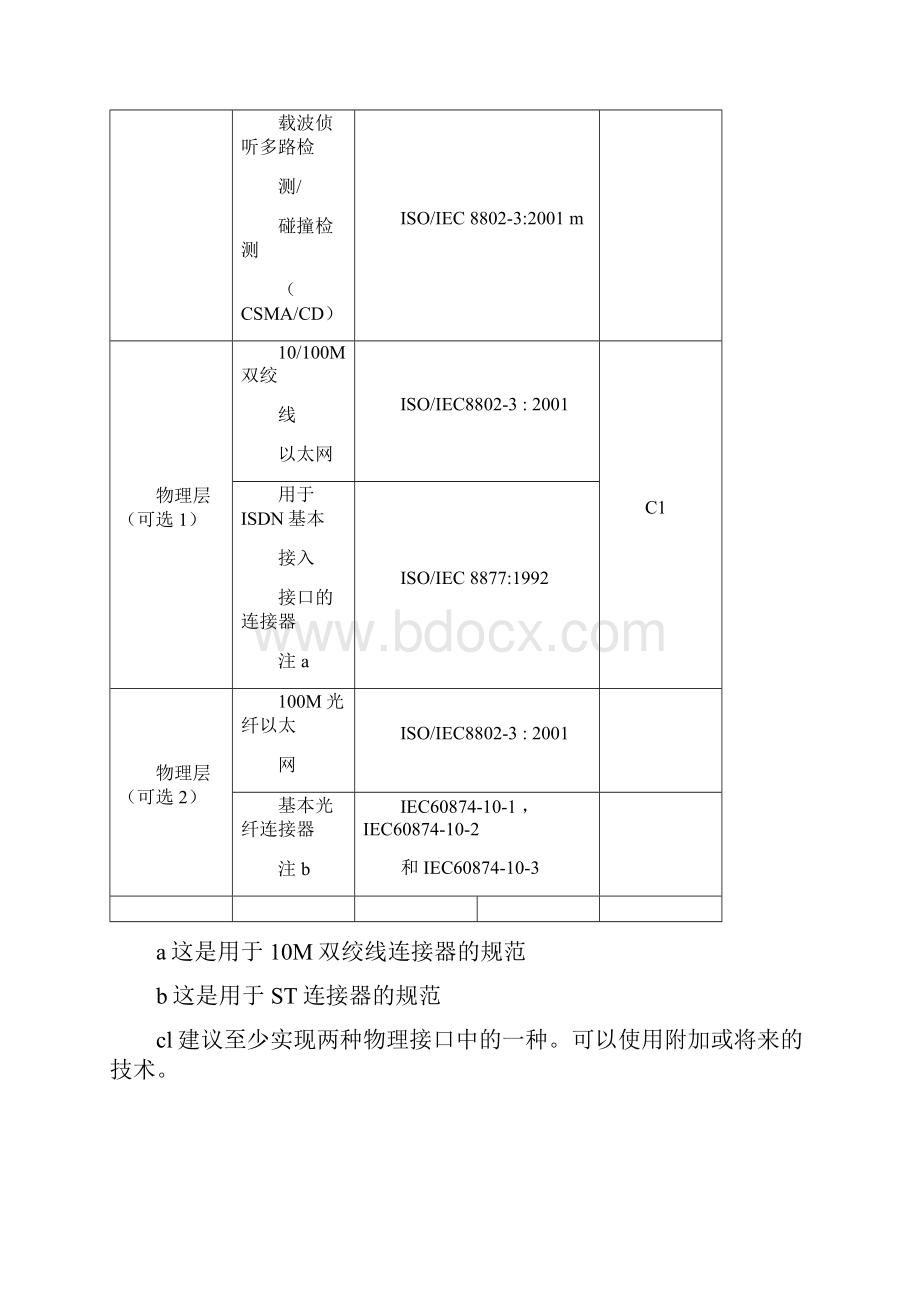 IEC61850规约报文分析.docx_第3页