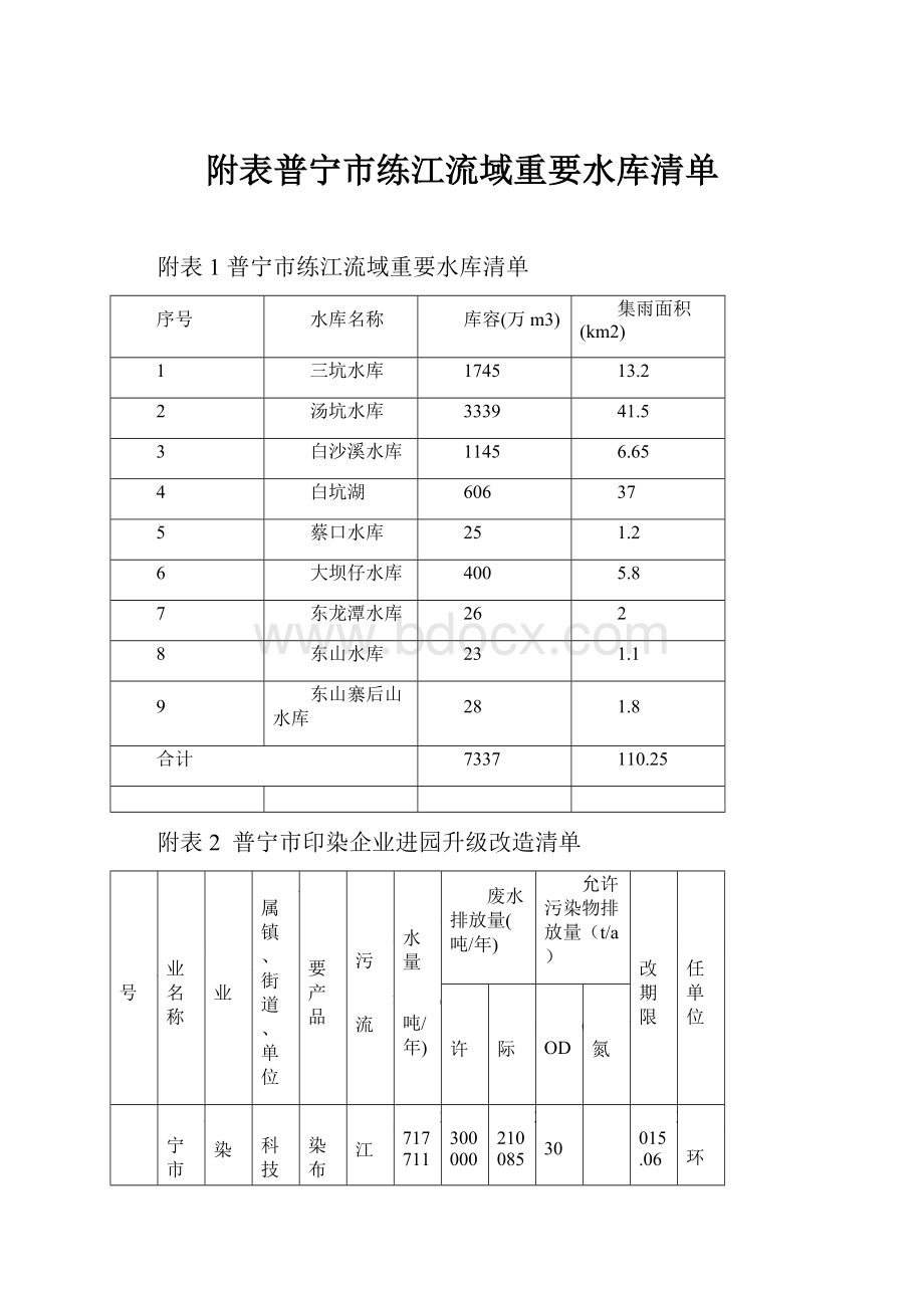 附表普宁市练江流域重要水库清单.docx_第1页