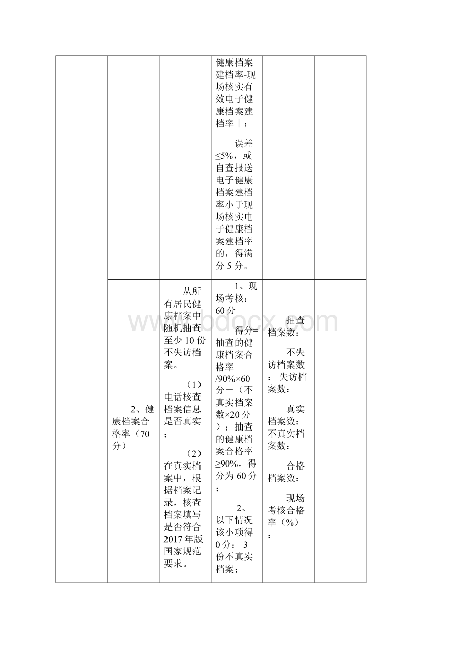 操作表.docx_第2页