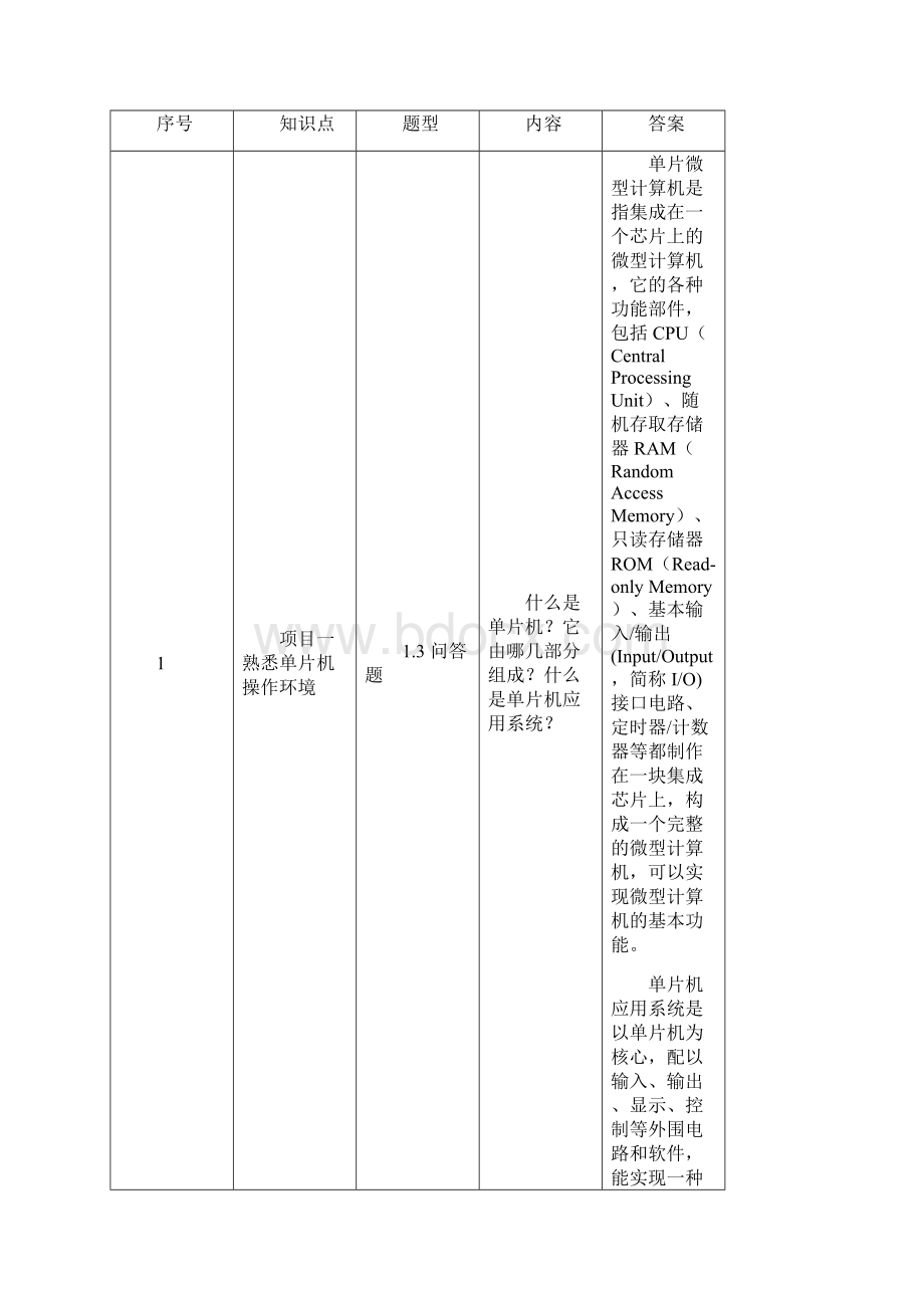 单片机应用技术C语言版第2版课后习题答案王静霞汇编.docx_第3页