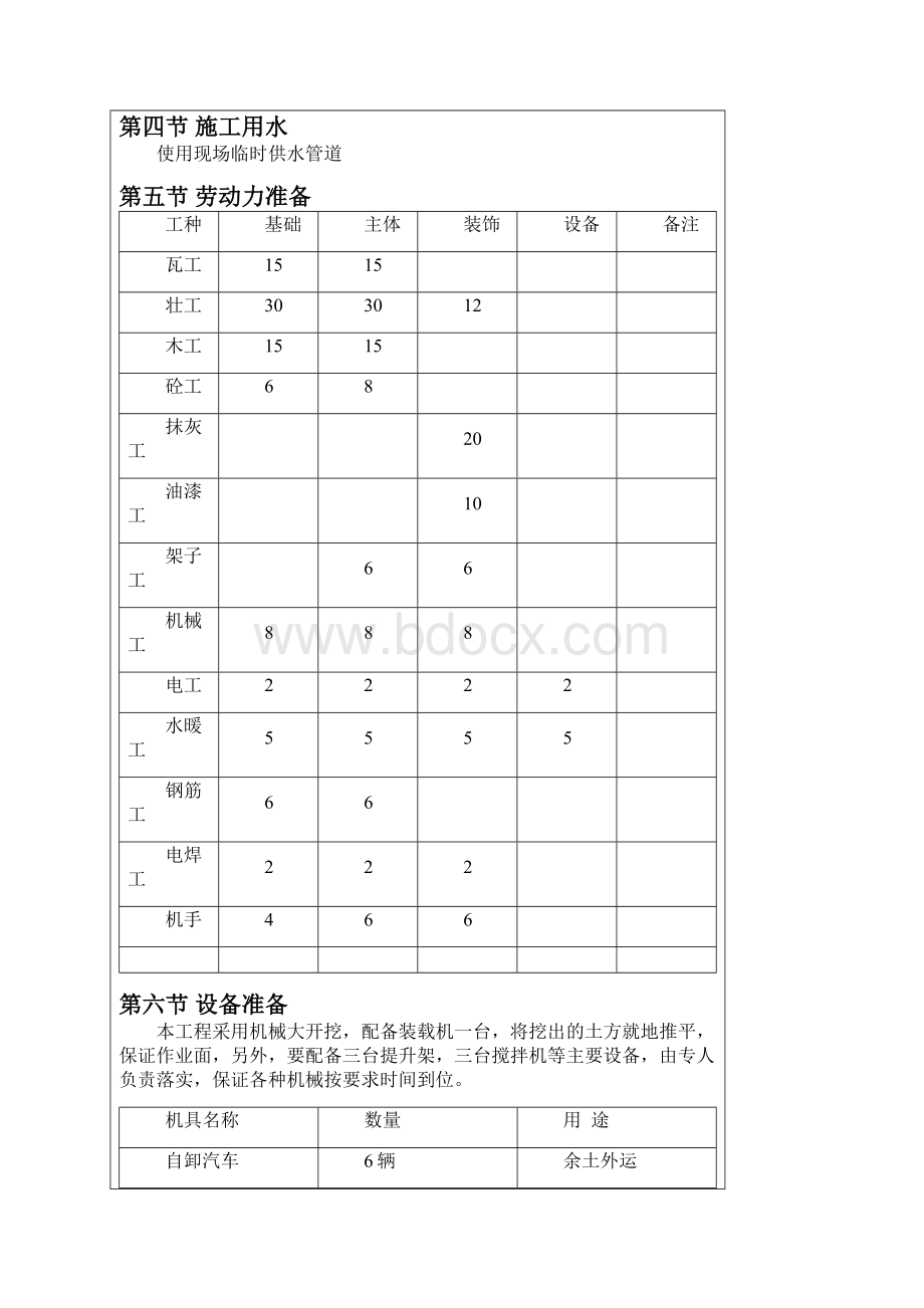 零星维修工程施工方案.docx_第3页