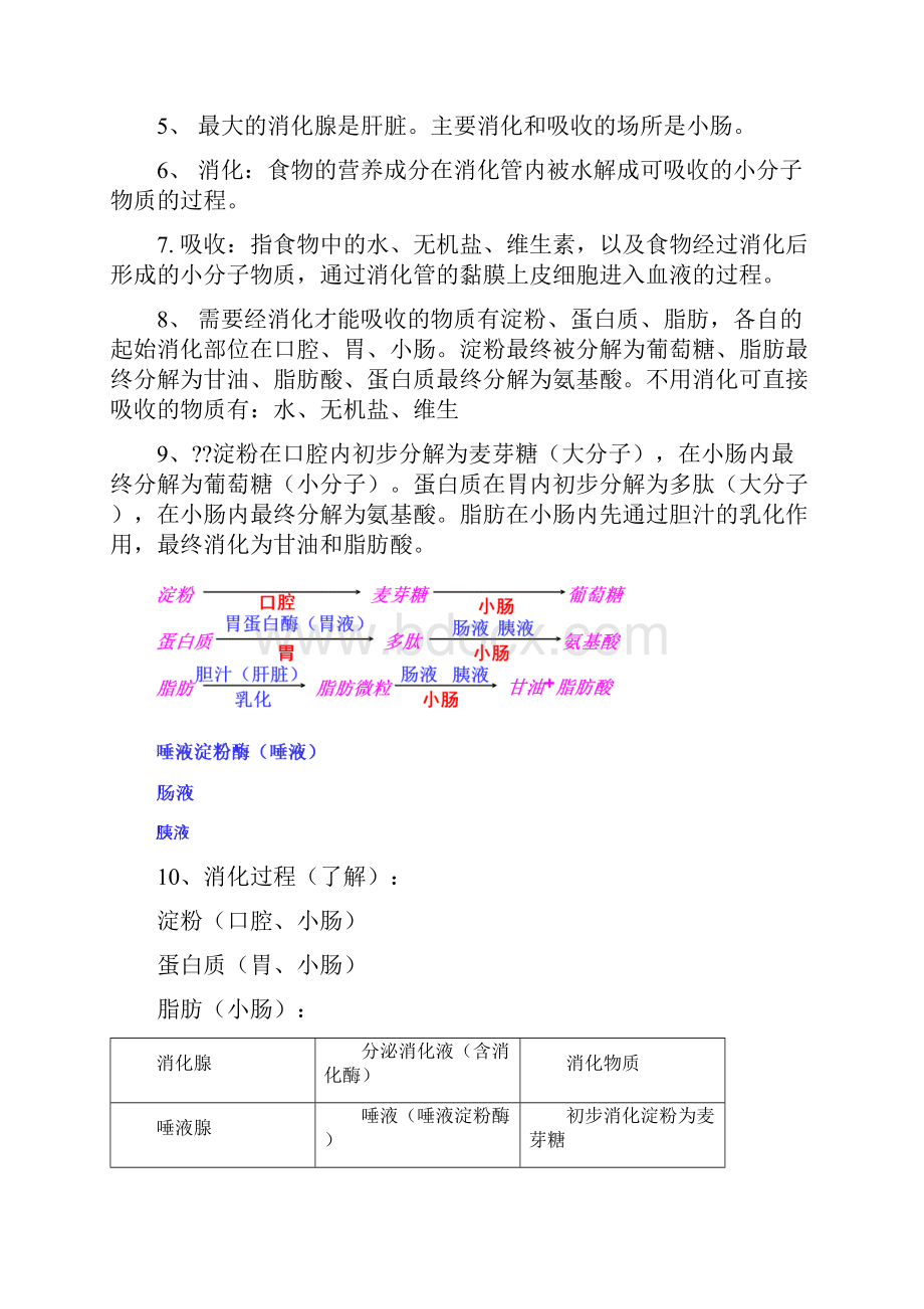 北师大版生物七年级初一下册知识点总结归纳.docx_第3页