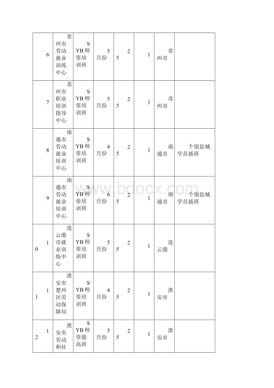 上半年创业培训师资培训计划表.docx_第2页