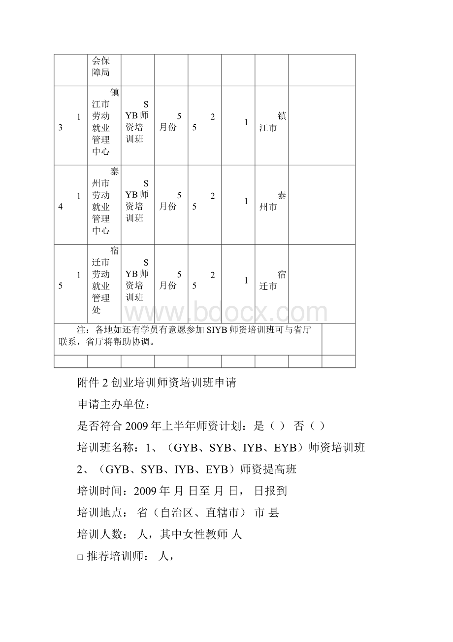 上半年创业培训师资培训计划表.docx_第3页