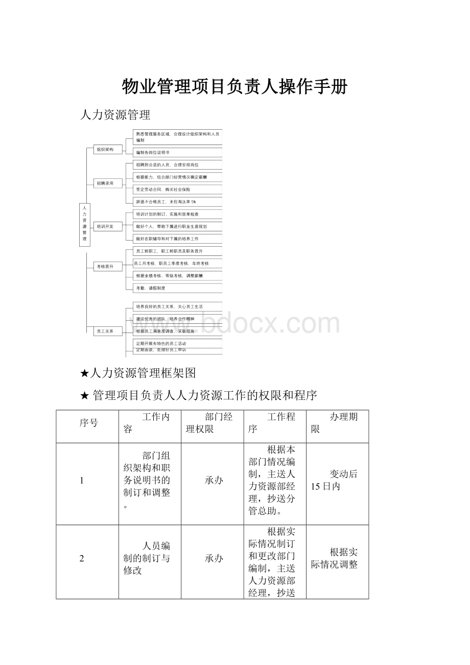 物业管理项目负责人操作手册.docx_第1页