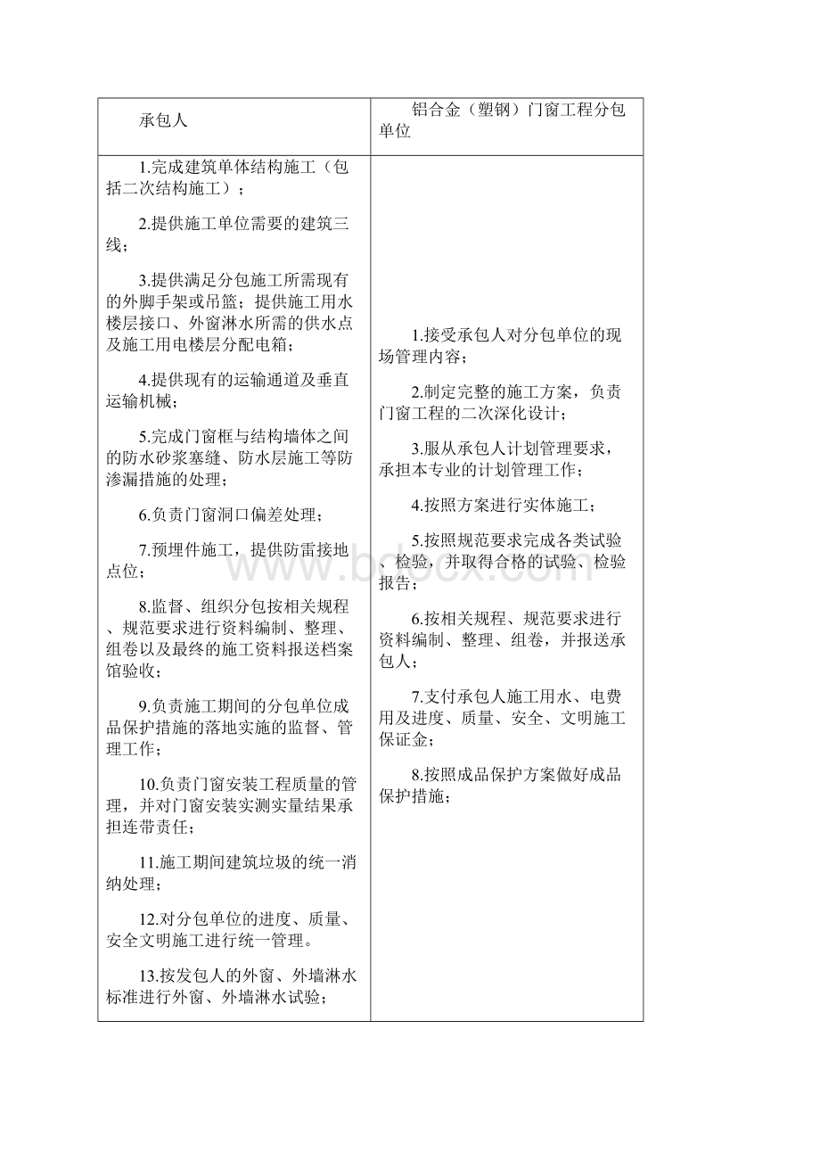 承包人与分包单位的工作界面划分.docx_第3页