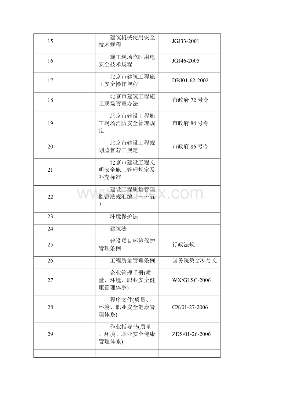 施工绿色施工方案.docx_第3页