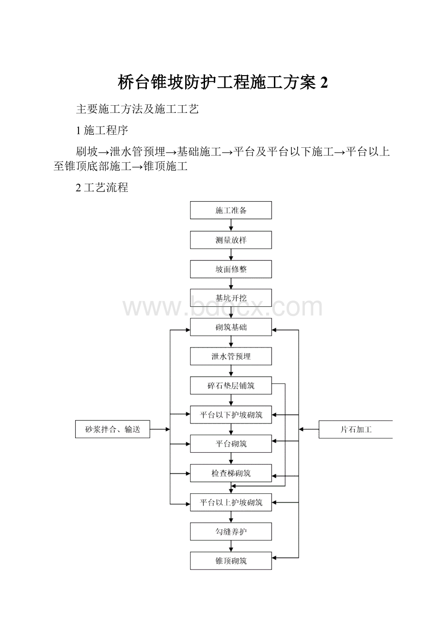 桥台锥坡防护工程施工方案 2.docx