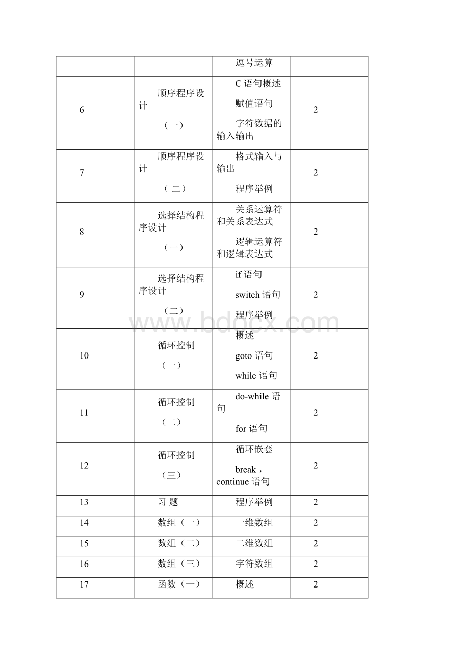 《C语言程序设计》学习指导.docx_第3页