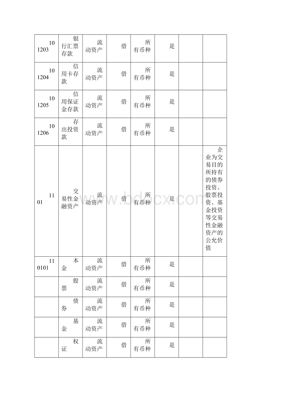 会计科目表明细表.docx_第2页