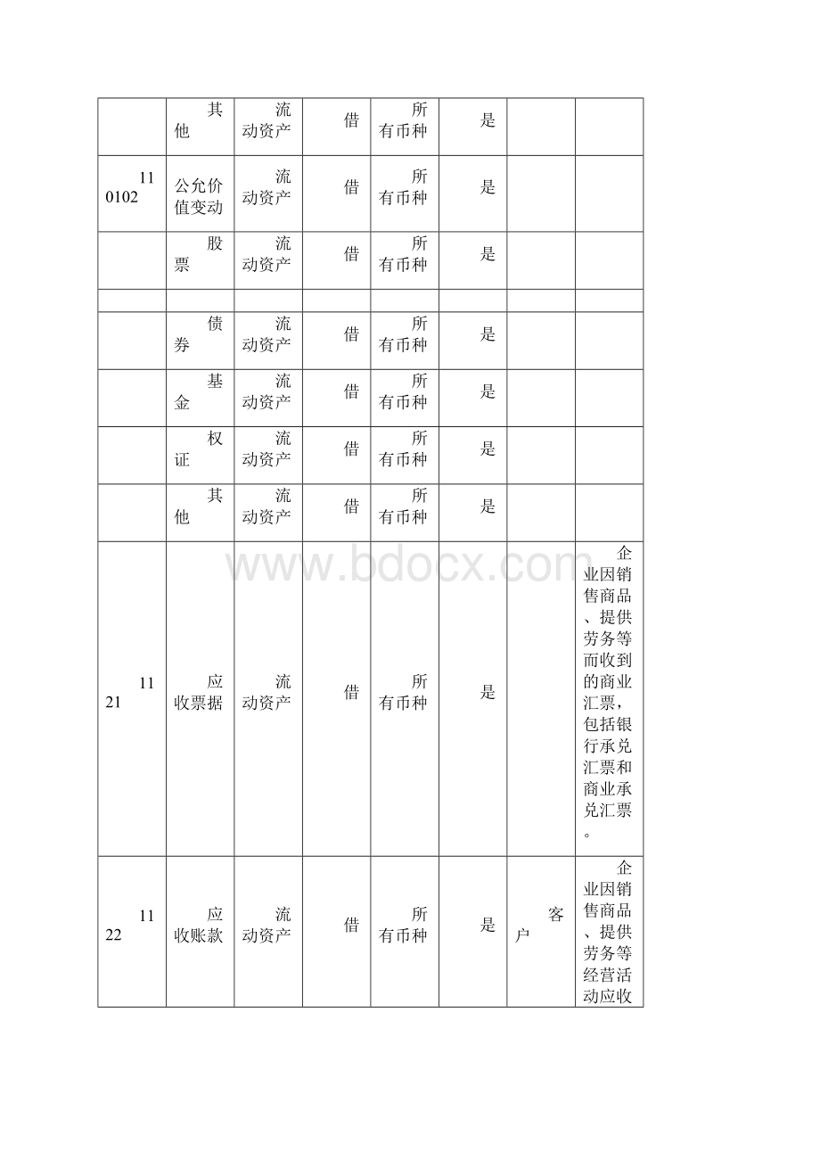 会计科目表明细表.docx_第3页